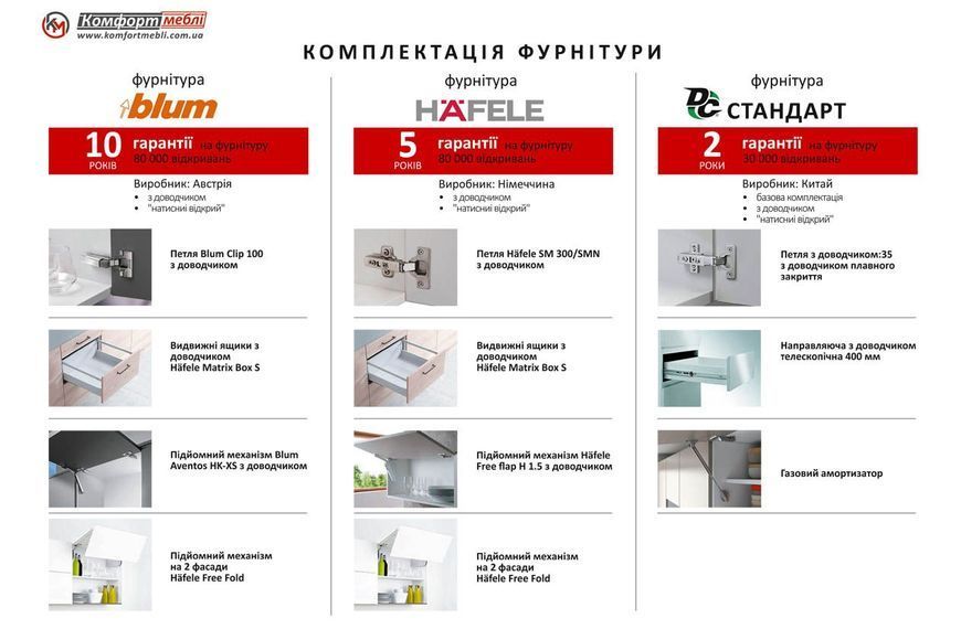 Кухня "Хай-тек з кольоровим друком" 3,1 х 1,7м кутова 107441 фото